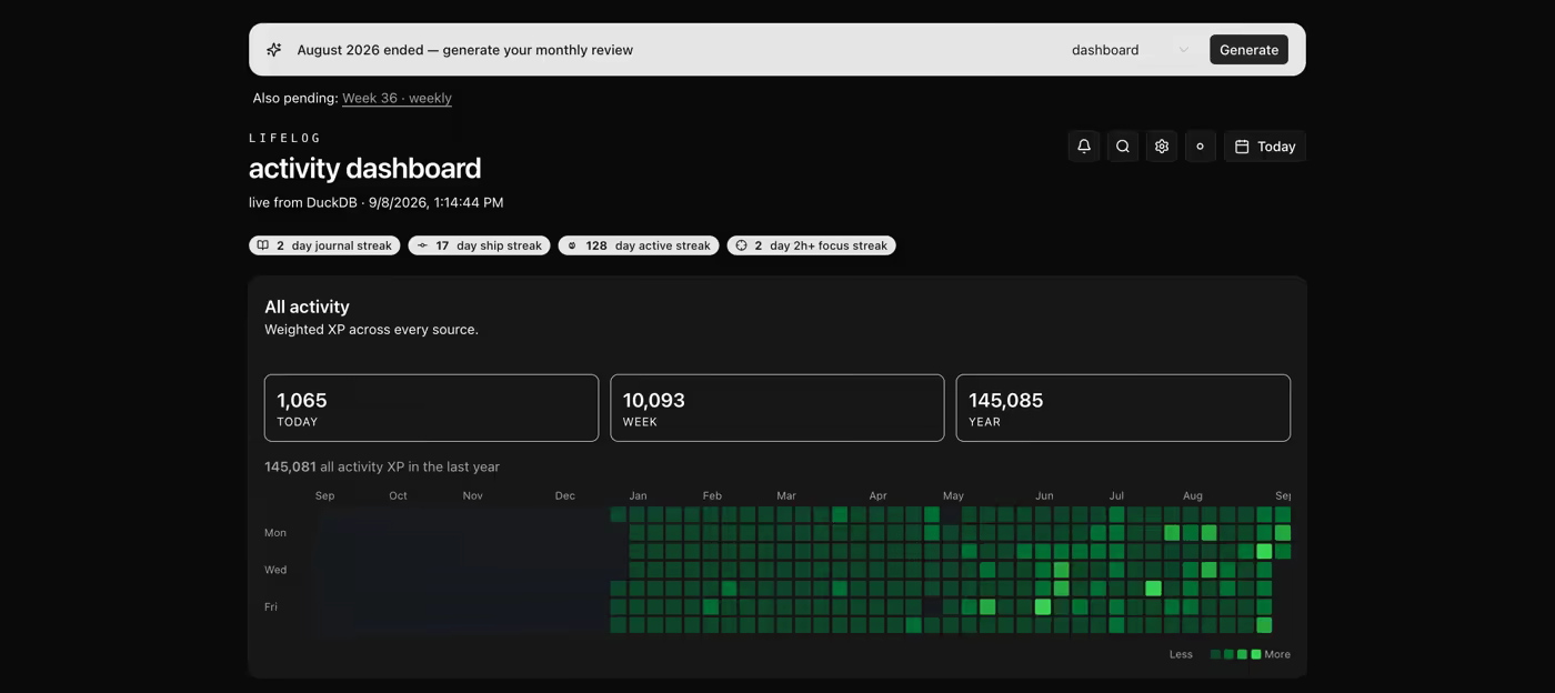 The lifelog dashboard: streaks and a year of activity